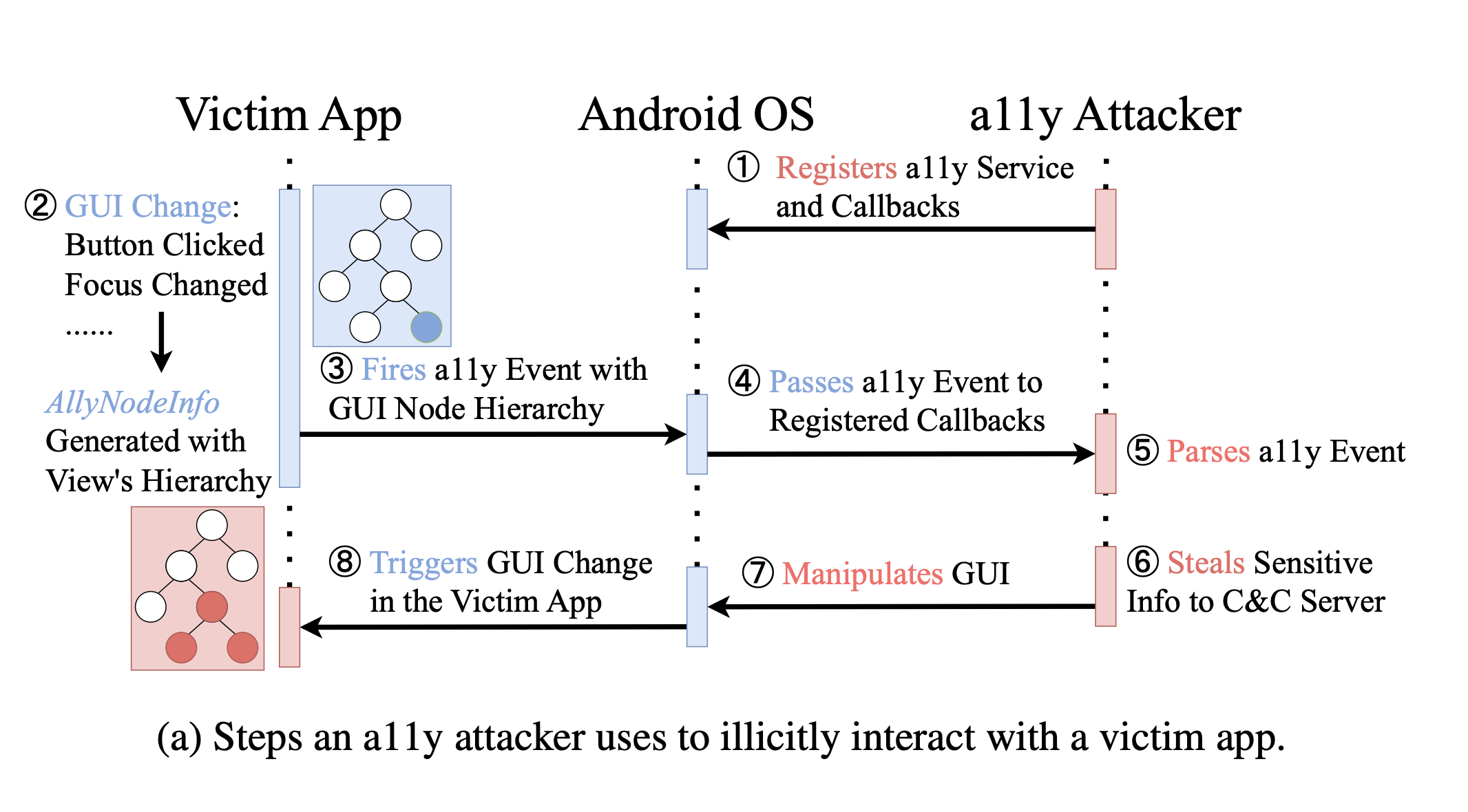 DVa: Extracting Victims and Abuse Vectors from Android Accessibility Malware