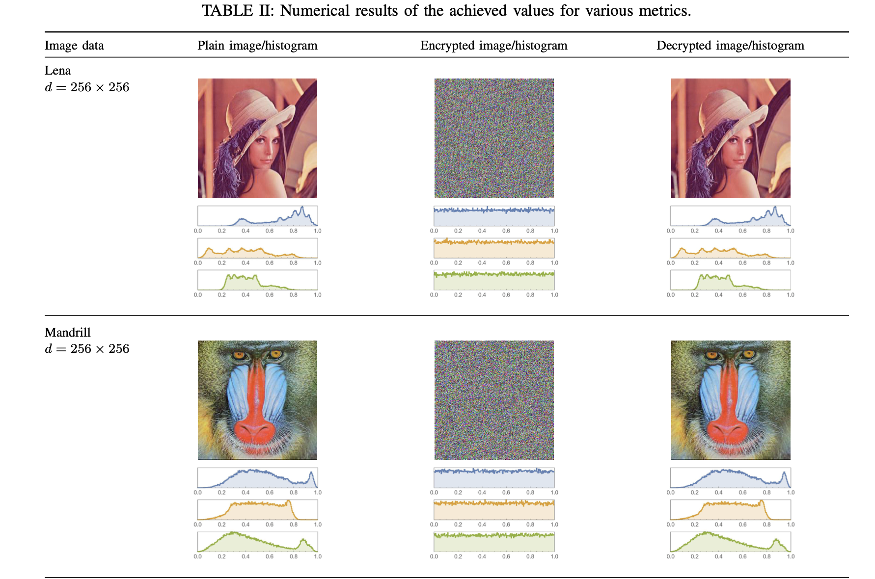 Image Encryption Through Rössler System, PRNG S-Box and Recamán's Sequence